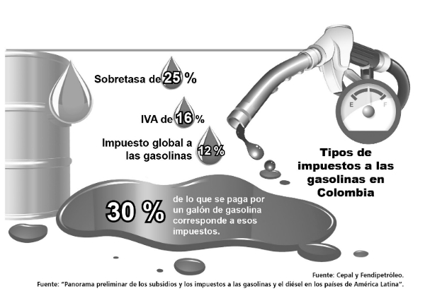 impuesto a la gasolina colombia